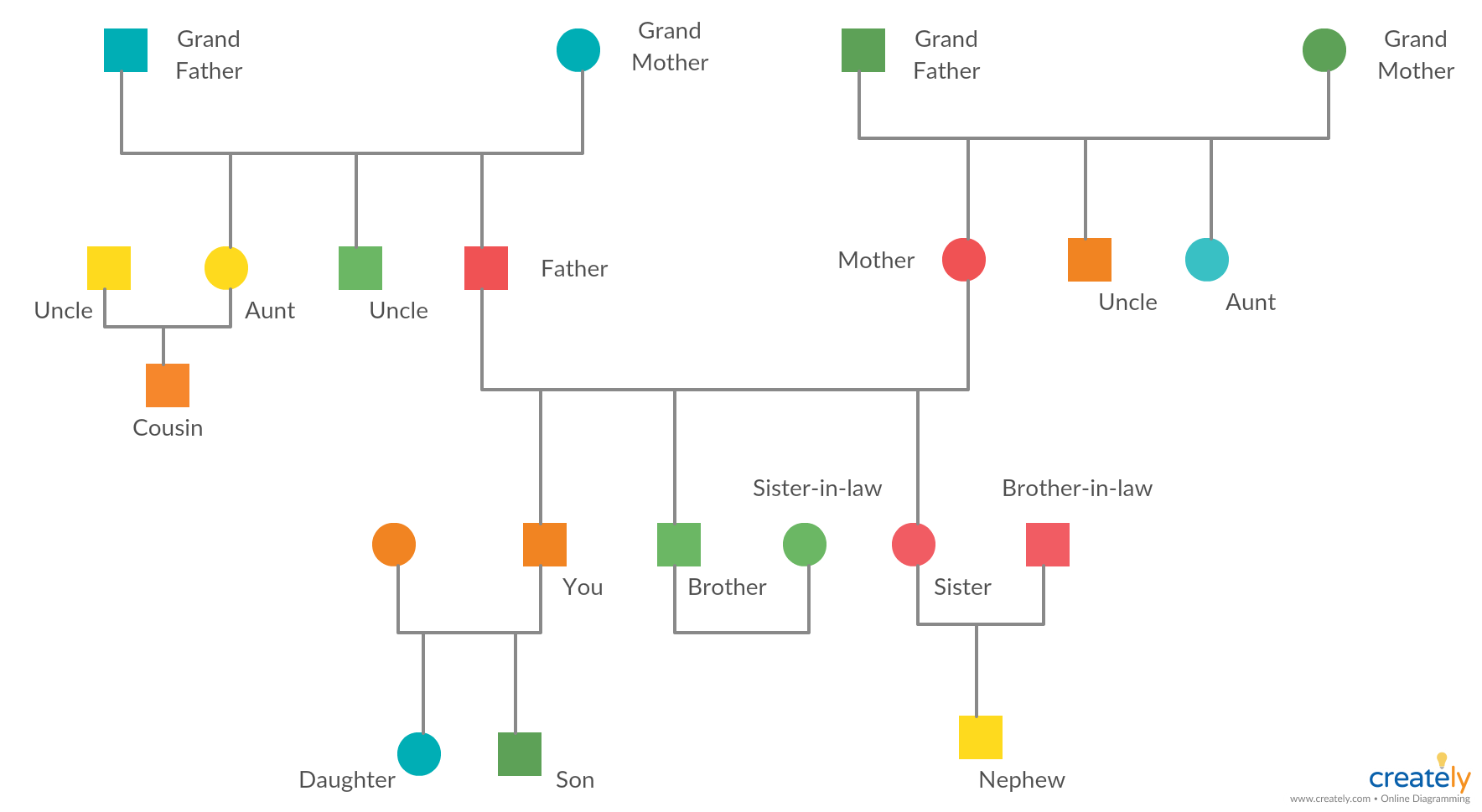 Cultural genogram: A tool for teaching and practice