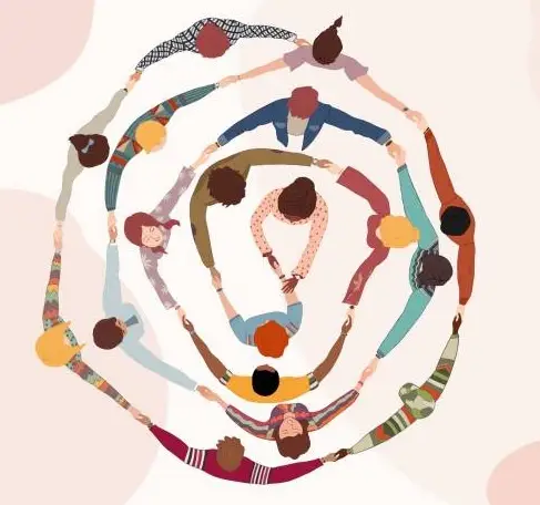 Self-Compassion Practices